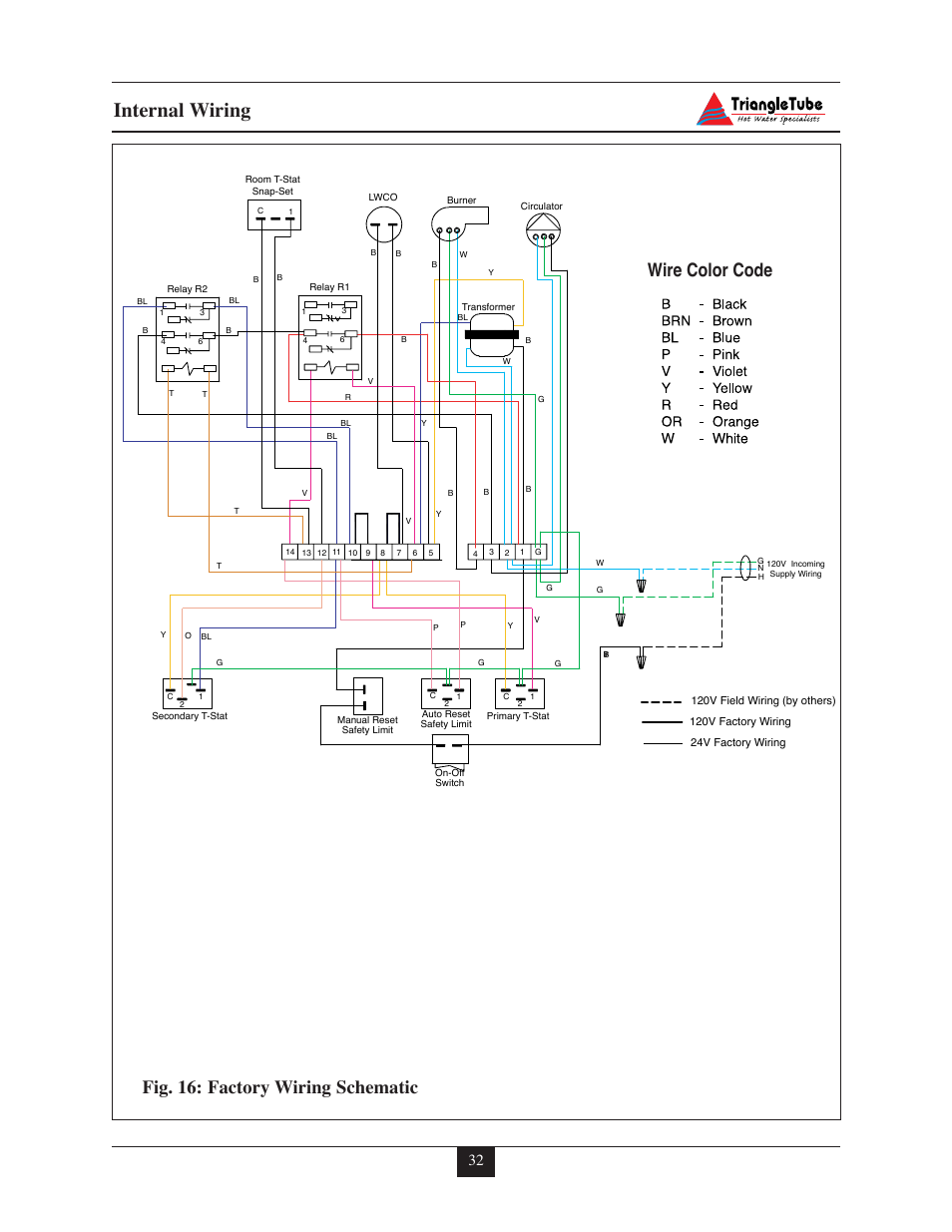 Internal wiring, Wire color code, Fig. 16: factory wiring schematic | Delta F-25 User Manual | Page 37 / 57