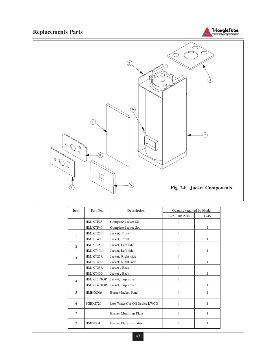 Replacements parts, Fig. 24: jacket components | Delta F-25 User Manual | Page 52 / 57