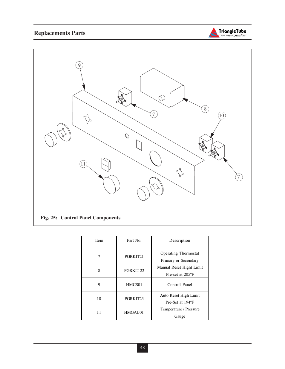 Replacements parts | Delta F-25 User Manual | Page 53 / 57