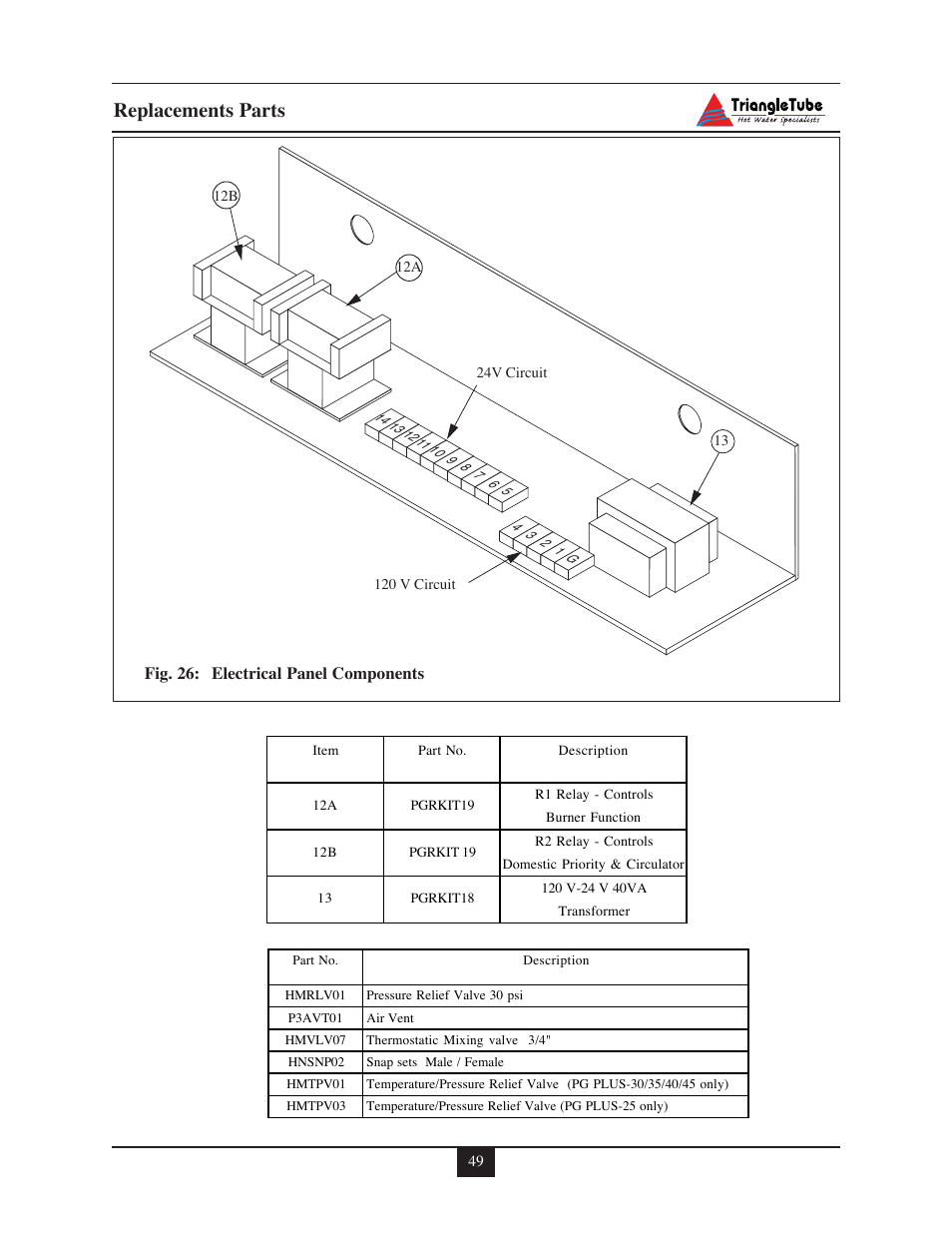 Replacements parts | Delta F-25 User Manual | Page 54 / 57