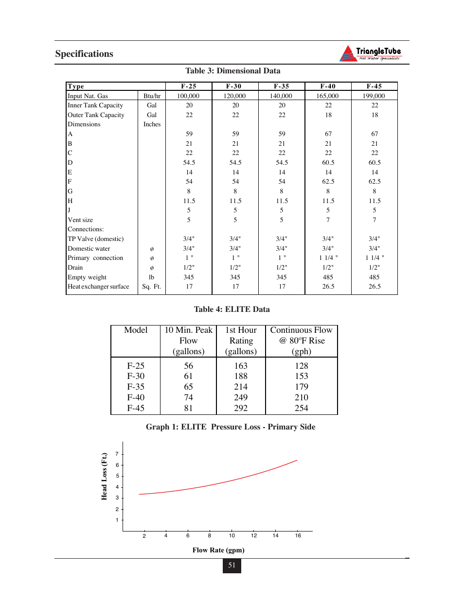 Specifications | Delta F-25 User Manual | Page 56 / 57