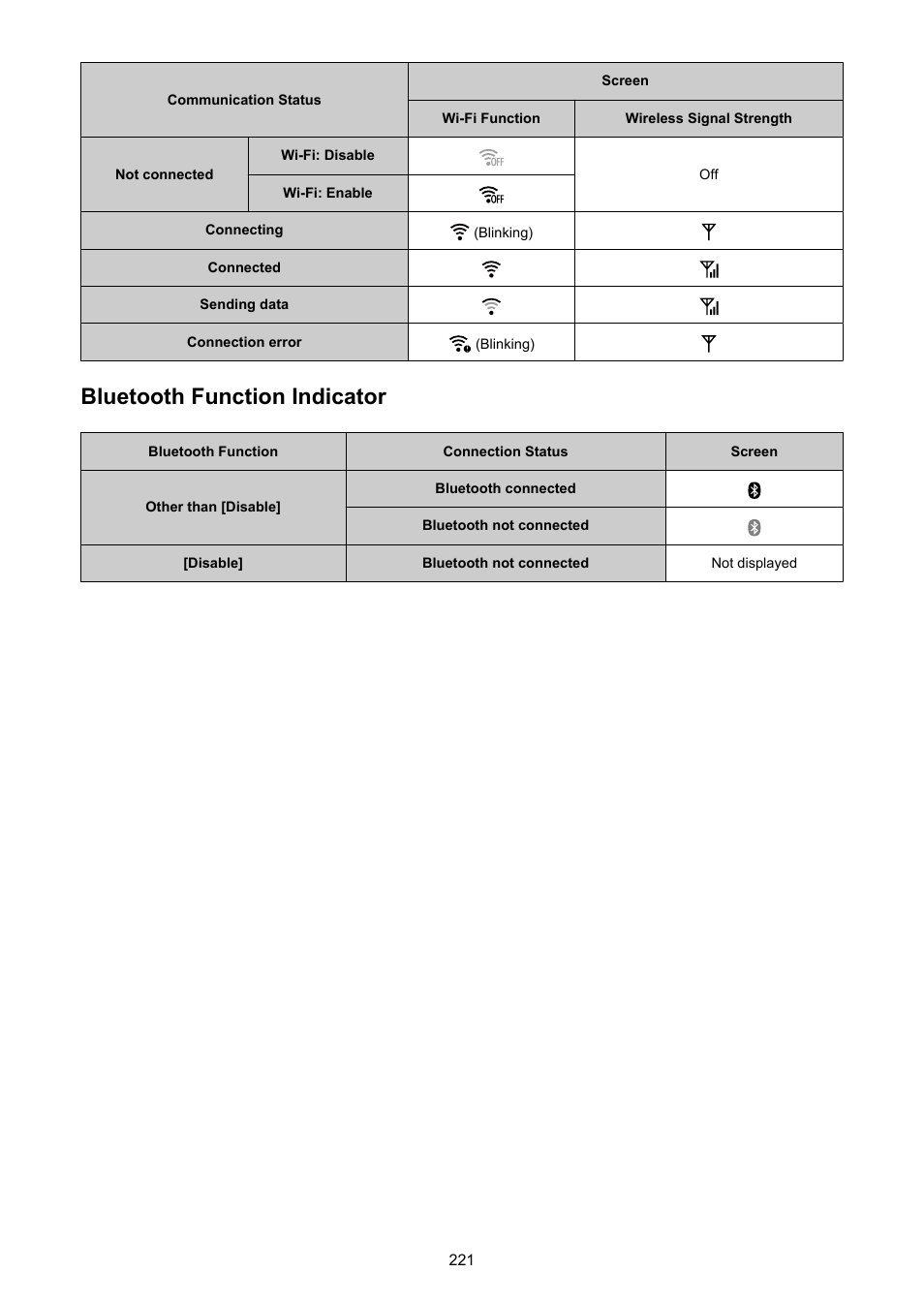 Bluetooth function indicator | Canon PowerShot V10 Vlog Camera (Black) User Manual | Page 221 / 288