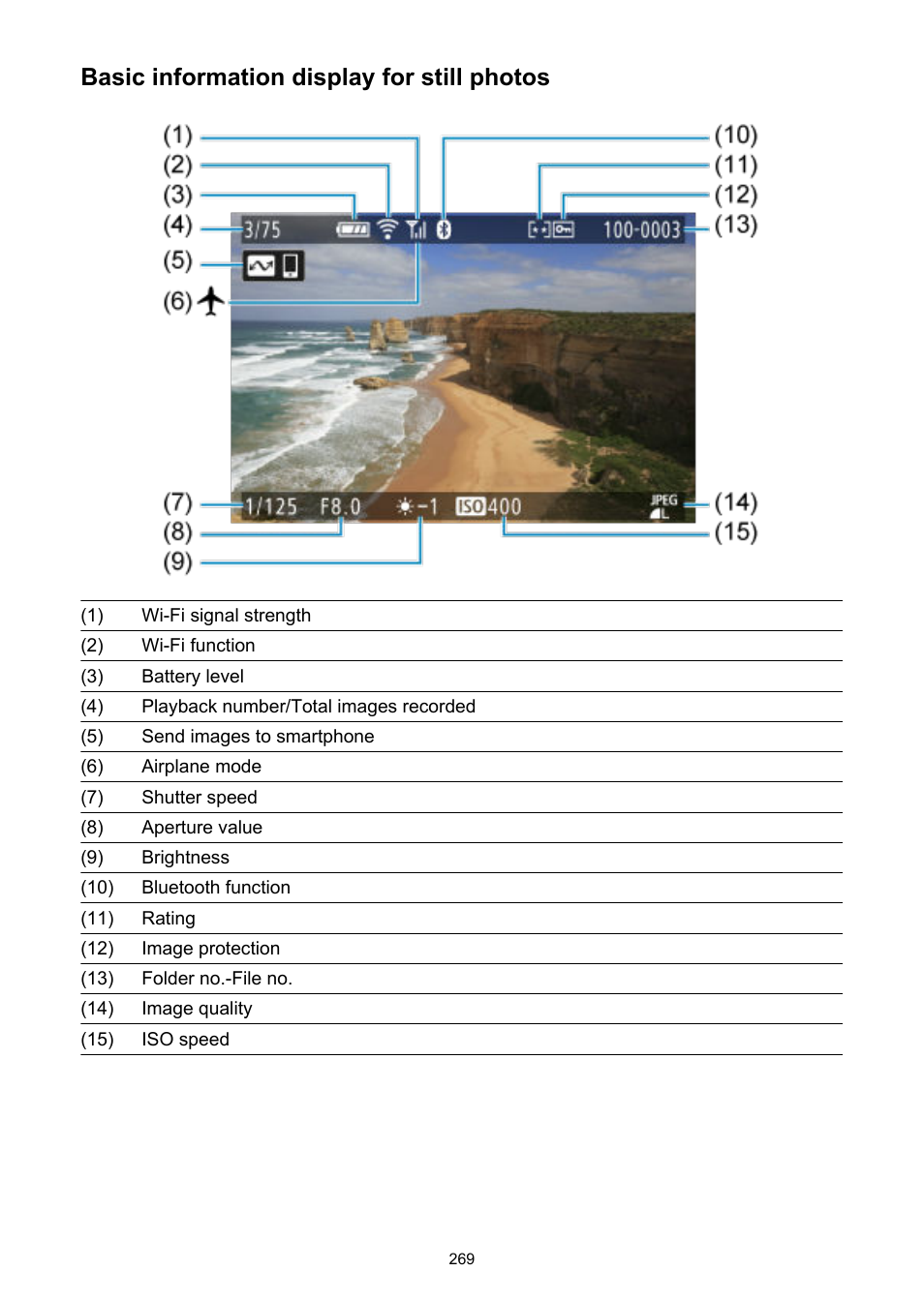 Basic information display for still photos | Canon PowerShot V10 Vlog Camera (Black) User Manual | Page 269 / 288
