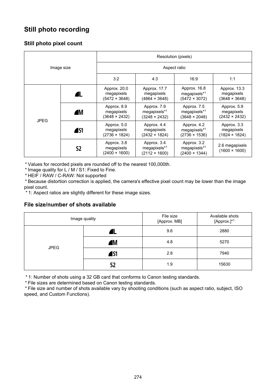 Still photo recording, Still photo pixel count, File size/number of shots available | Canon PowerShot V10 Vlog Camera (Black) User Manual | Page 274 / 288