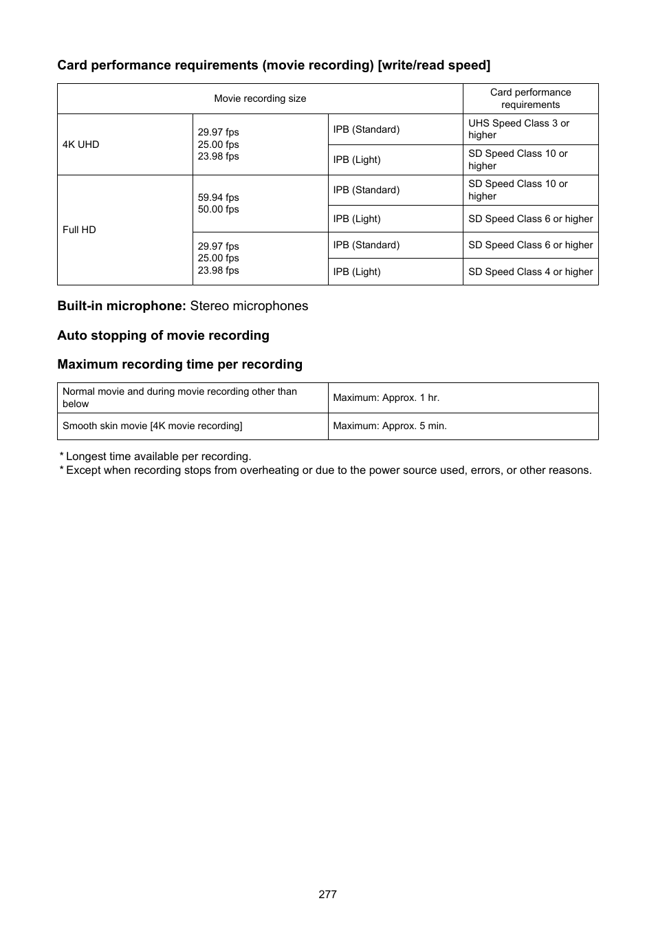 Card performance requirements | Canon PowerShot V10 Vlog Camera (Black) User Manual | Page 277 / 288