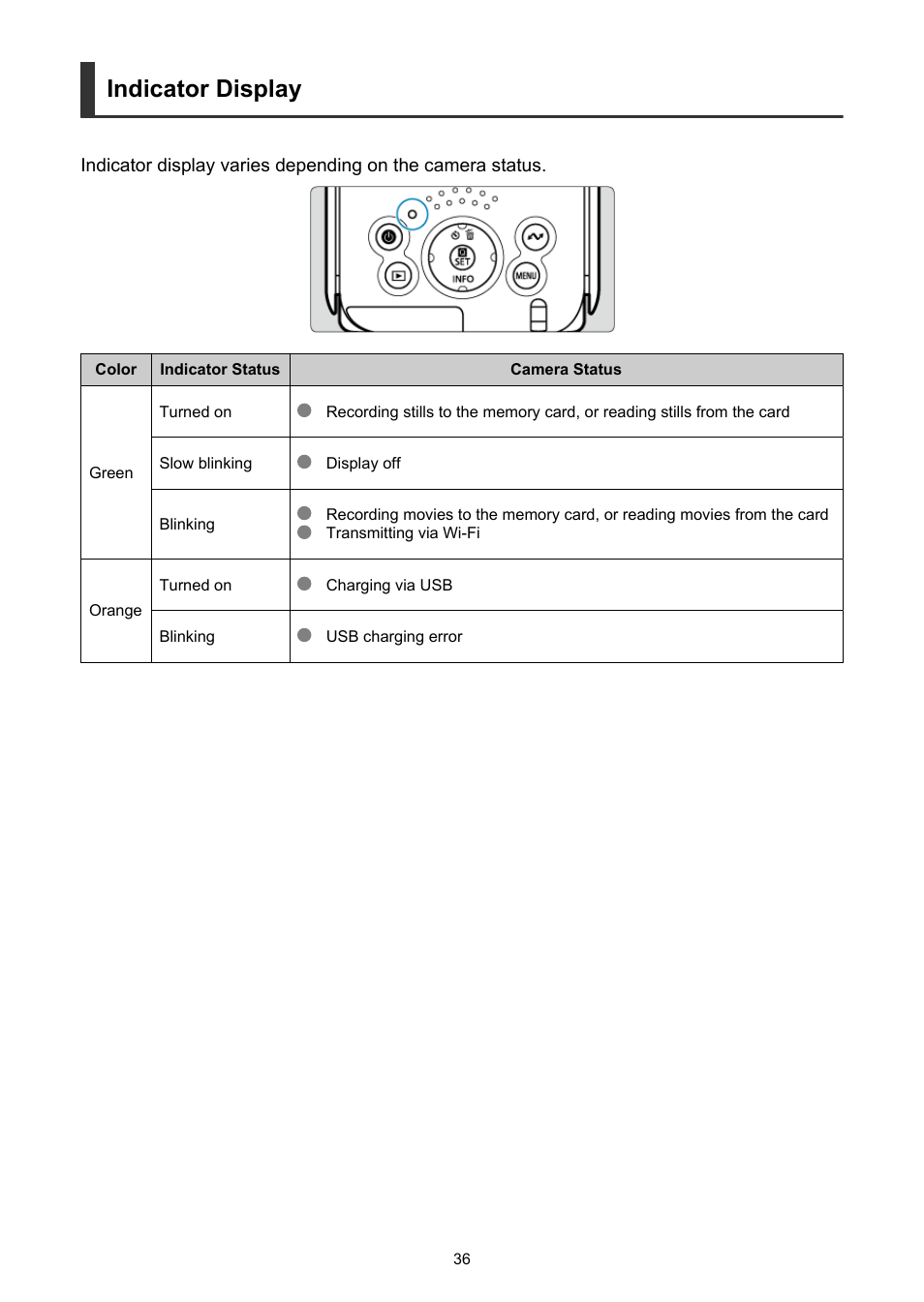 Indicator display | Canon PowerShot V10 Vlog Camera (Black) User Manual | Page 36 / 288