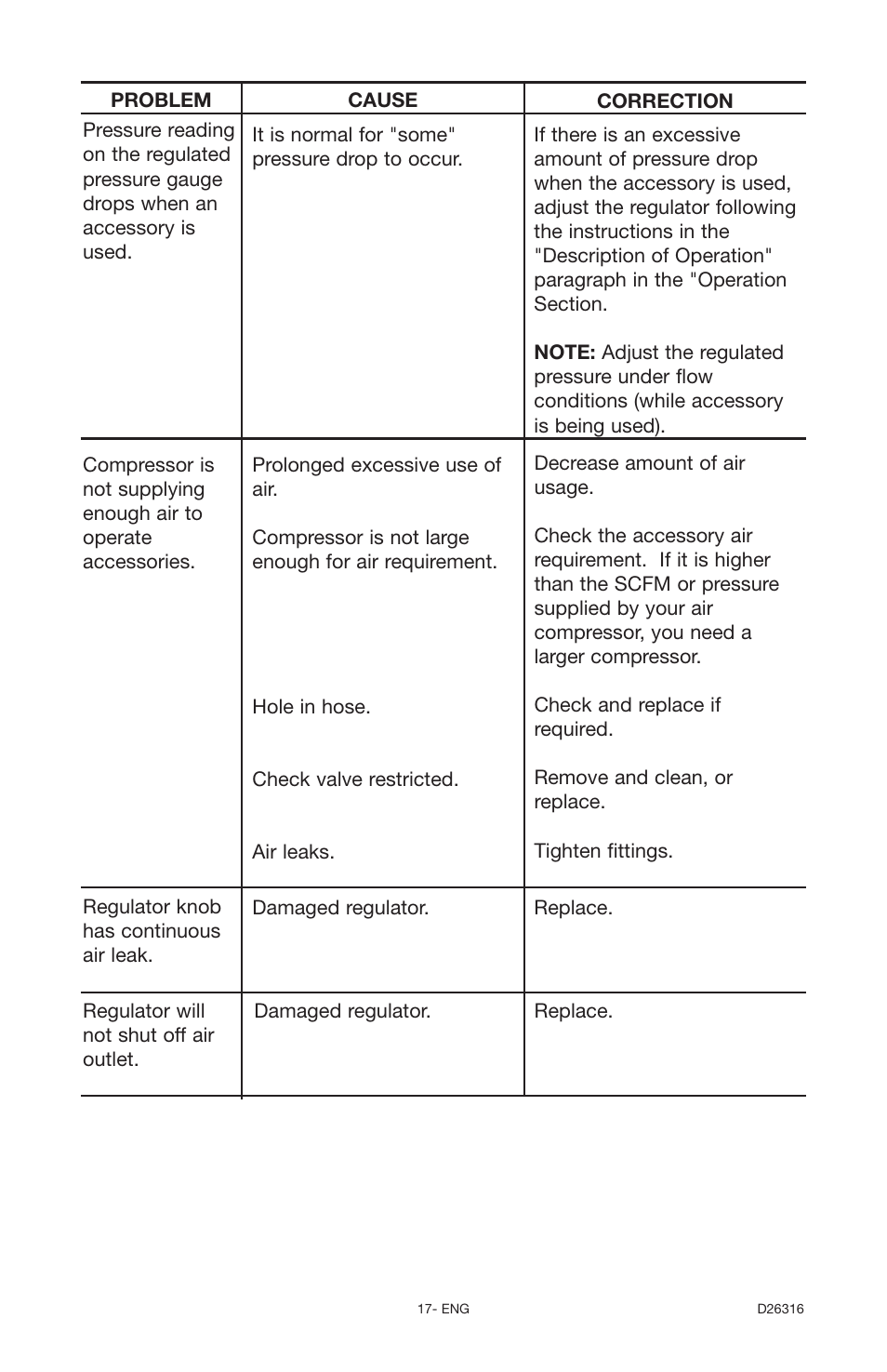 Delta 66-202 User Manual | Page 17 / 24