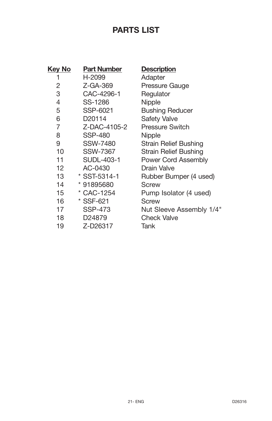 Parts list | Delta 66-202 User Manual | Page 21 / 24