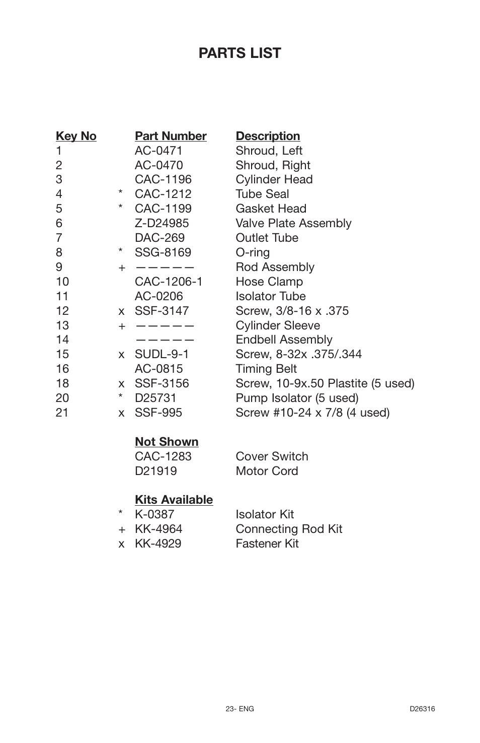 Parts list | Delta 66-202 User Manual | Page 23 / 24