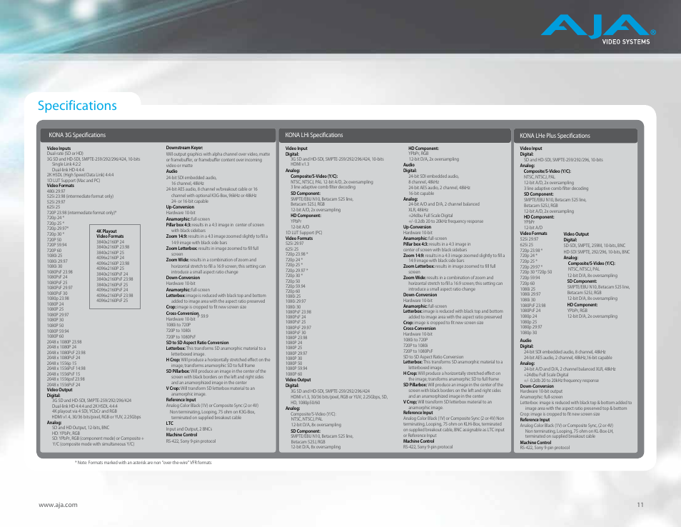 Specifications | AJA KONA LHi Capture Card User Manual | Page 11 / 12