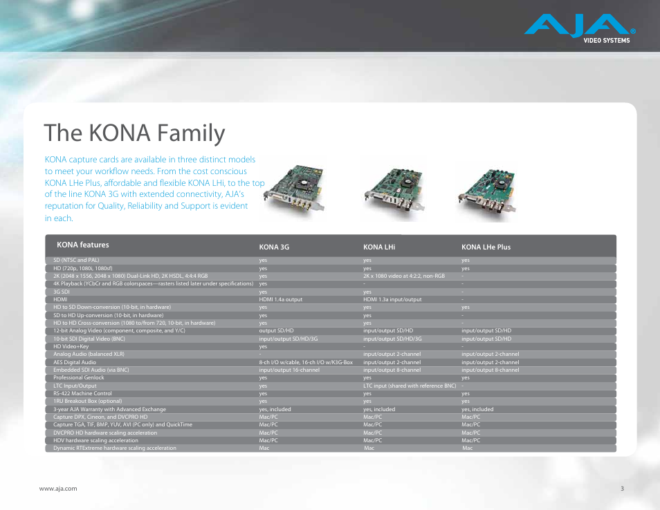 The kona family | AJA KONA LHi Capture Card User Manual | Page 3 / 12
