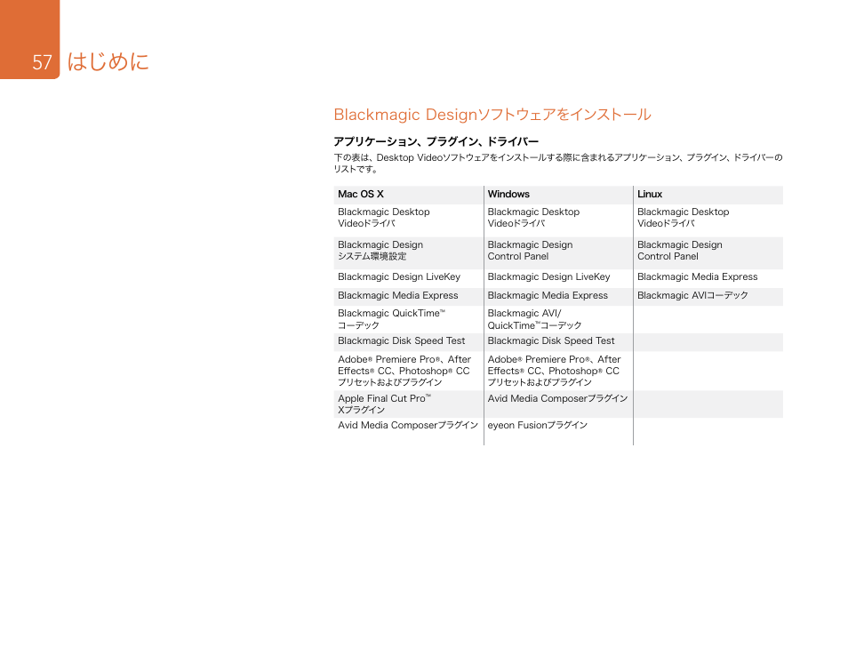 Blackmagic designソフトウェアをインストール, アプリケーション、 プラグイン、 ドライバー, はじめに | Blackmagic Design DeckLink Studio 4K Capture & Playback Card User Manual | Page 57 / 295