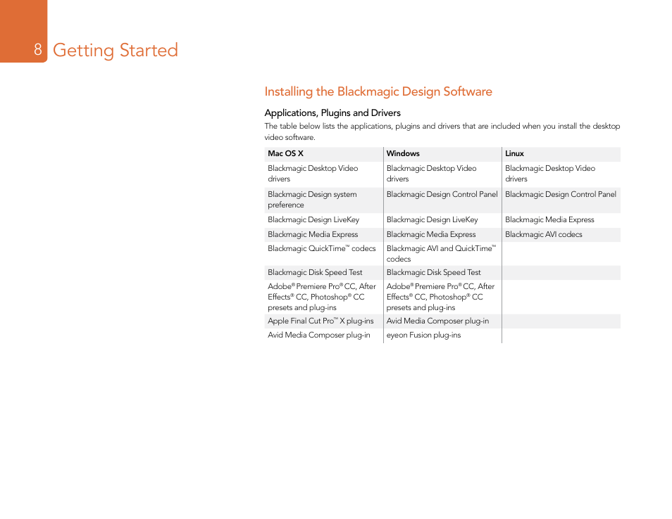 Installing the blackmagic design software, Applications, plugins and drivers, Getting started | Blackmagic Design DeckLink Studio 4K Capture & Playback Card User Manual | Page 8 / 295