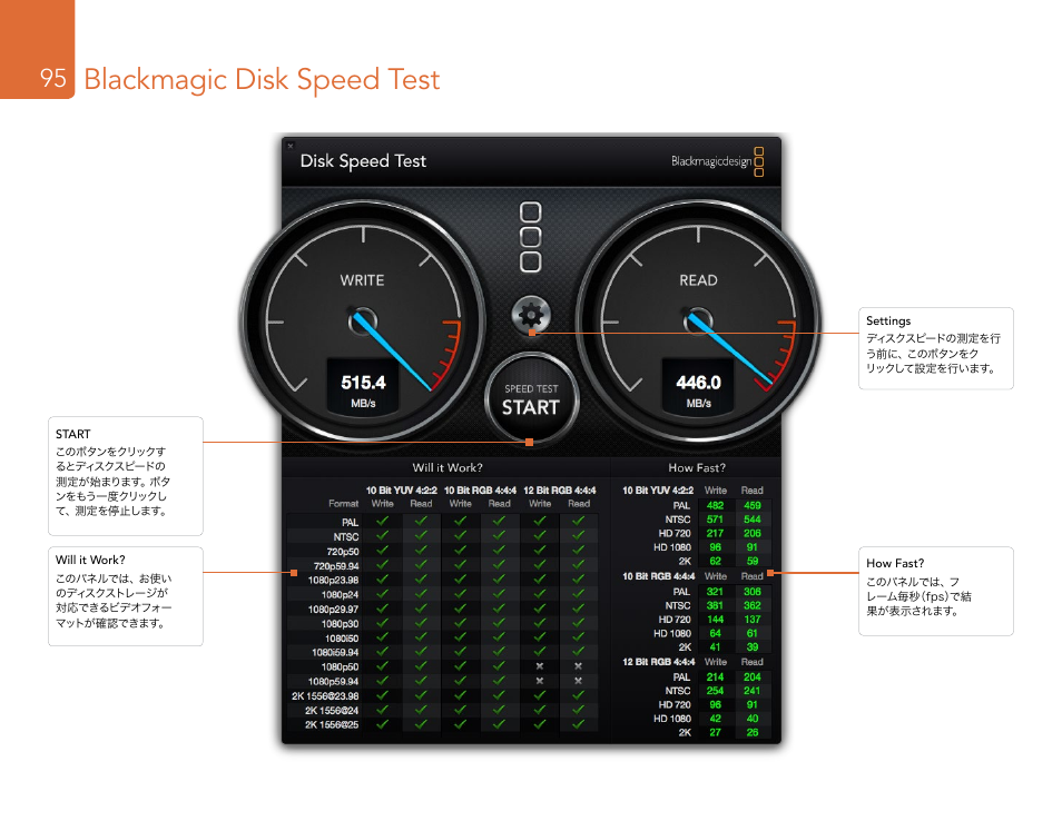 Blackmagic disk speed test | Blackmagic Design DeckLink Studio 4K Capture & Playback Card User Manual | Page 95 / 295