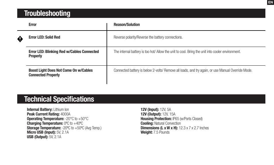 Troubleshooting technical specifications | NOCO Genius Boost 3000 Amp UltraSafe Jump Starter & Power Pack User Manual | Page 7 / 274