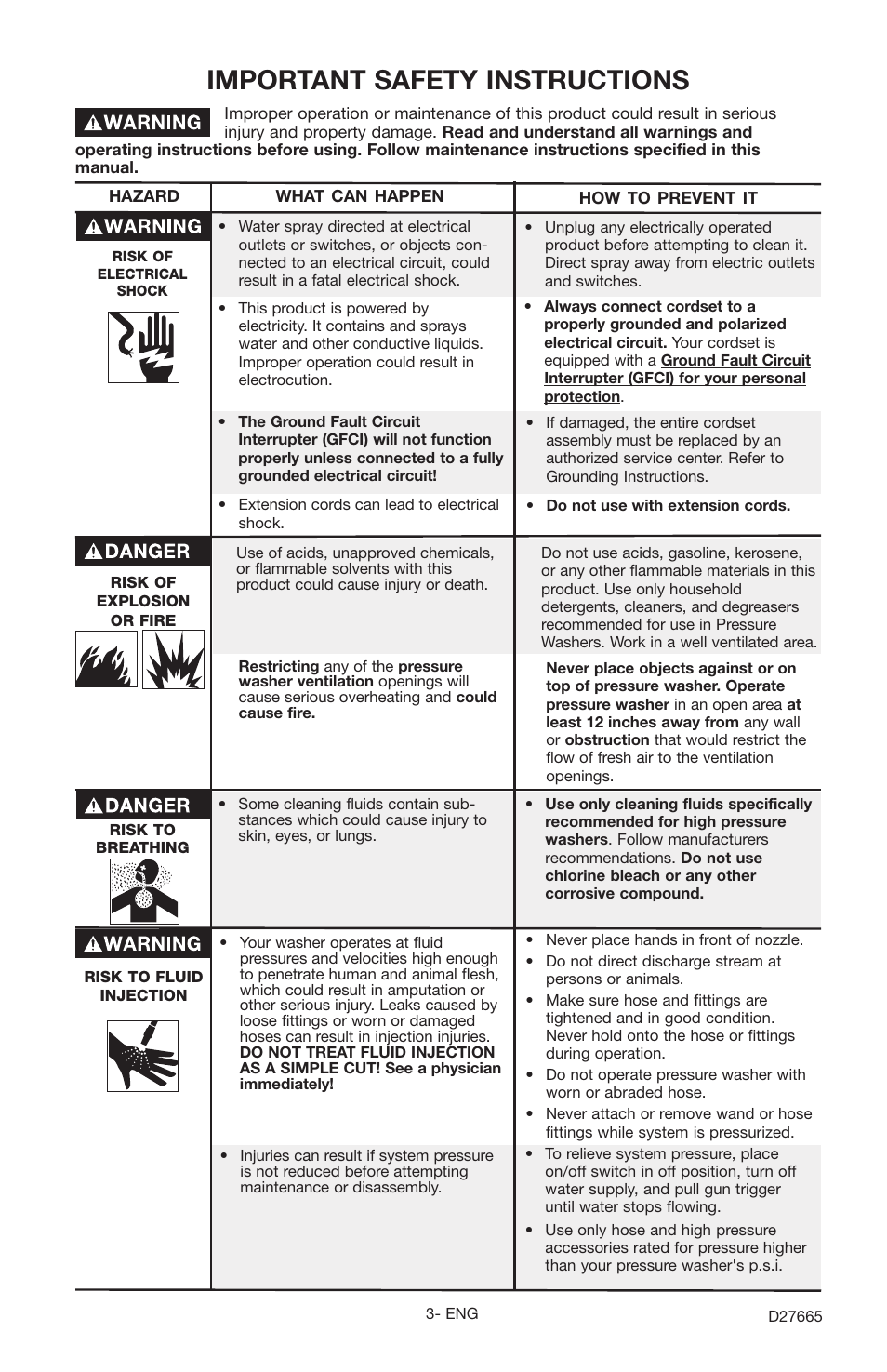 Important safety instructions | Delta D1600e User Manual | Page 3 / 14