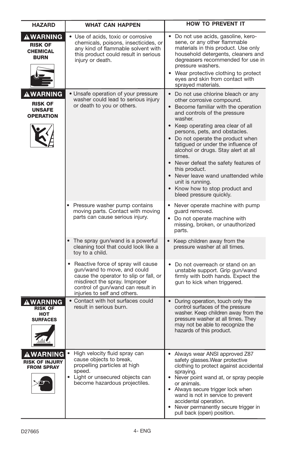 Delta D1600e User Manual | Page 4 / 14