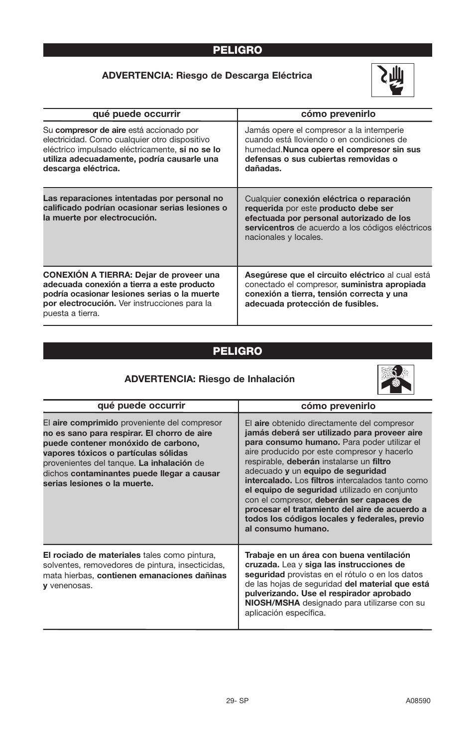 Peligro | Delta A08590 User Manual | Page 25 / 60