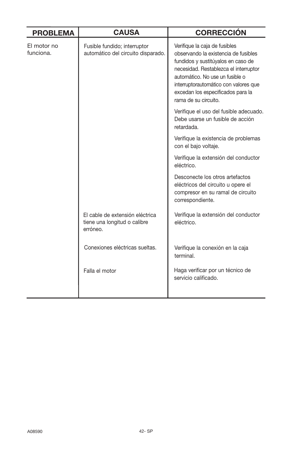 Problema causa corrección | Delta A08590 User Manual | Page 38 / 60