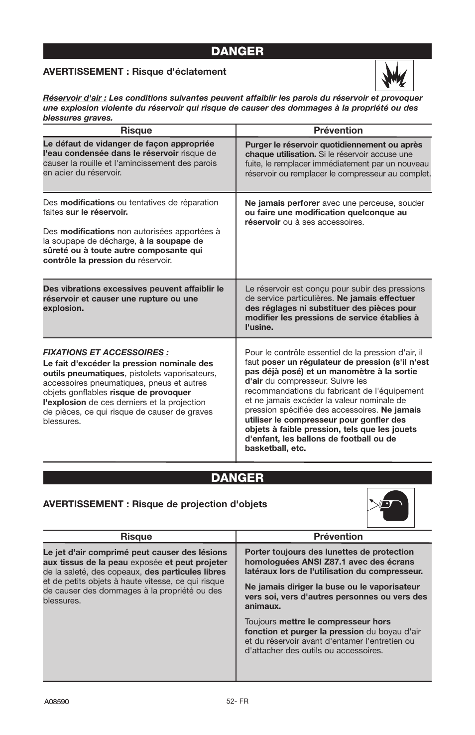 Danger | Delta A08590 User Manual | Page 44 / 60