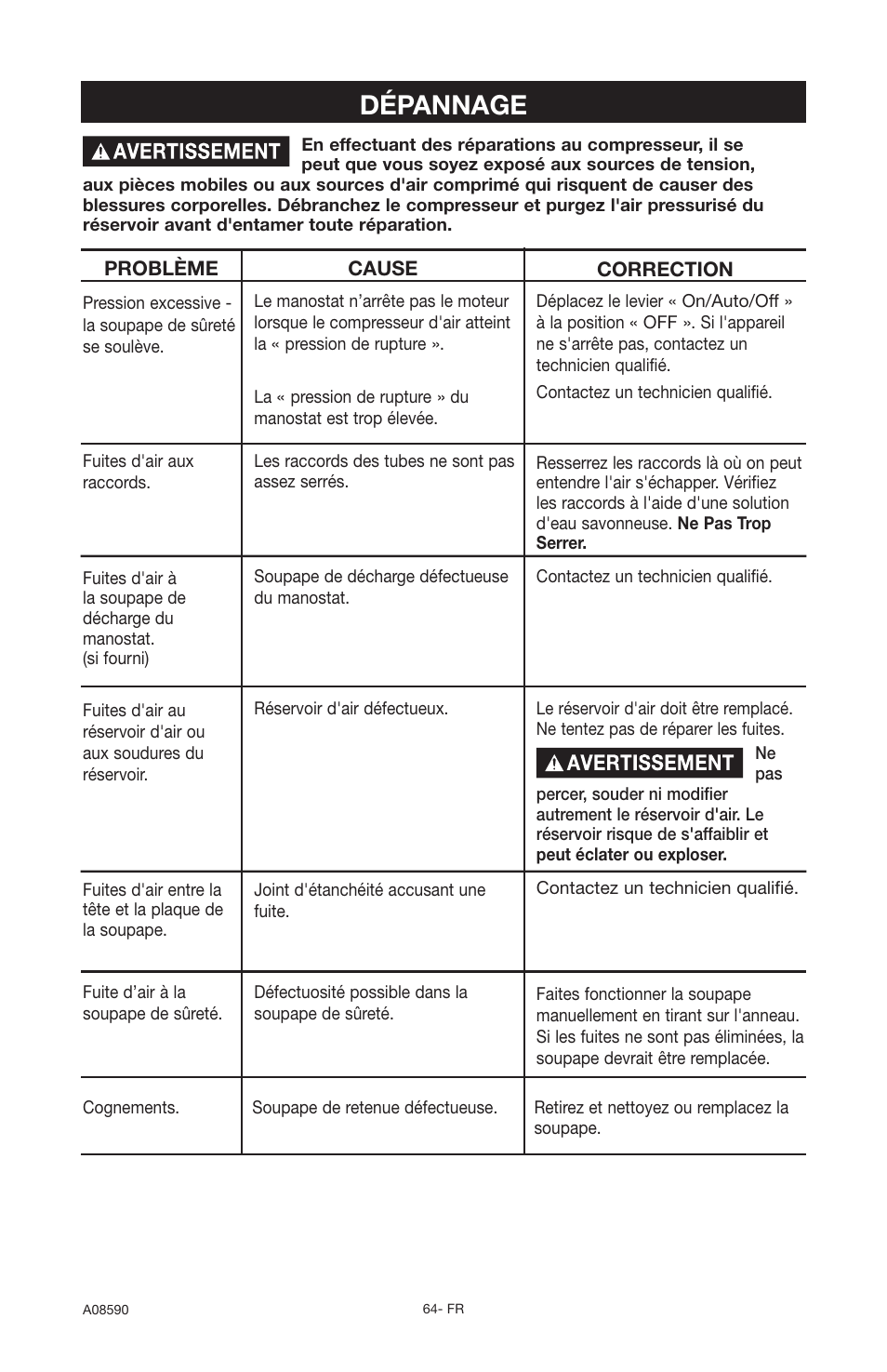 Dépannage | Delta A08590 User Manual | Page 56 / 60