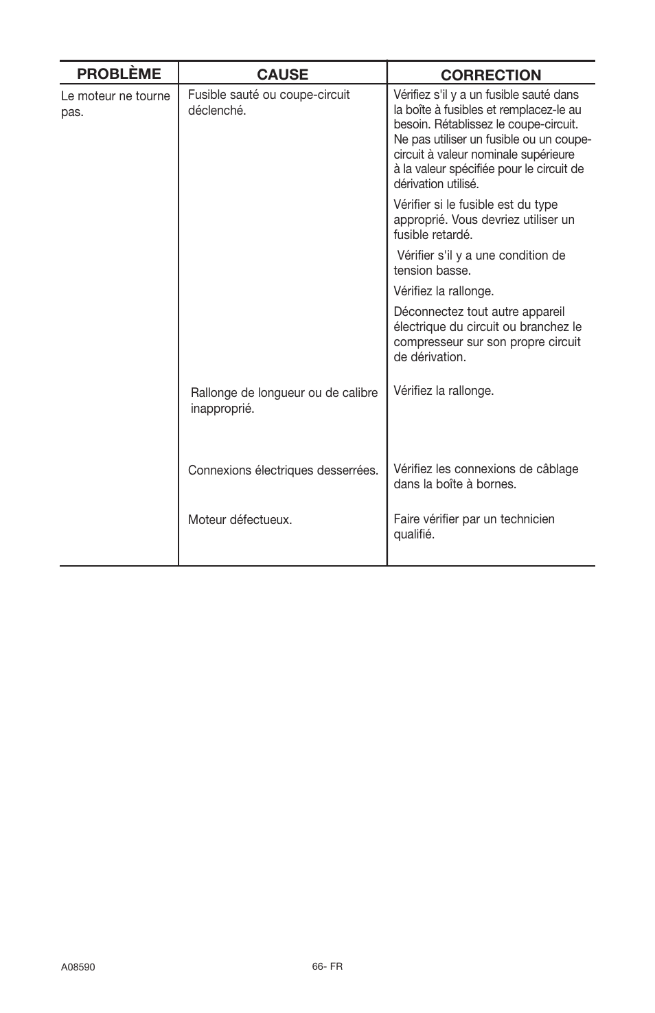 Delta A08590 User Manual | Page 58 / 60