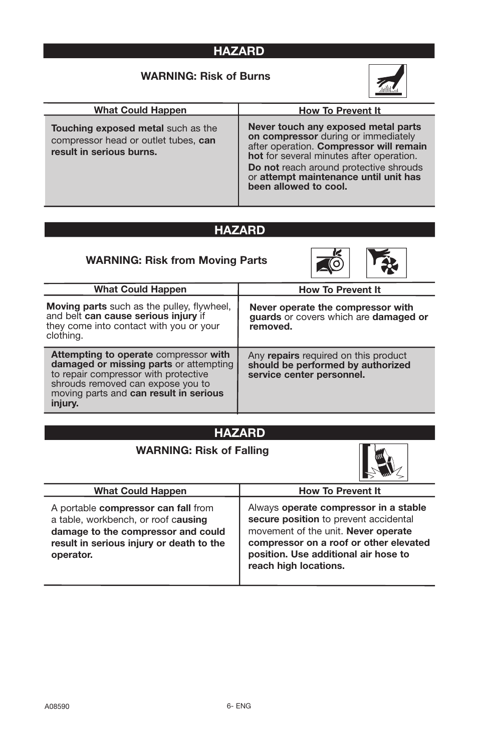 Hazard | Delta A08590 User Manual | Page 6 / 60