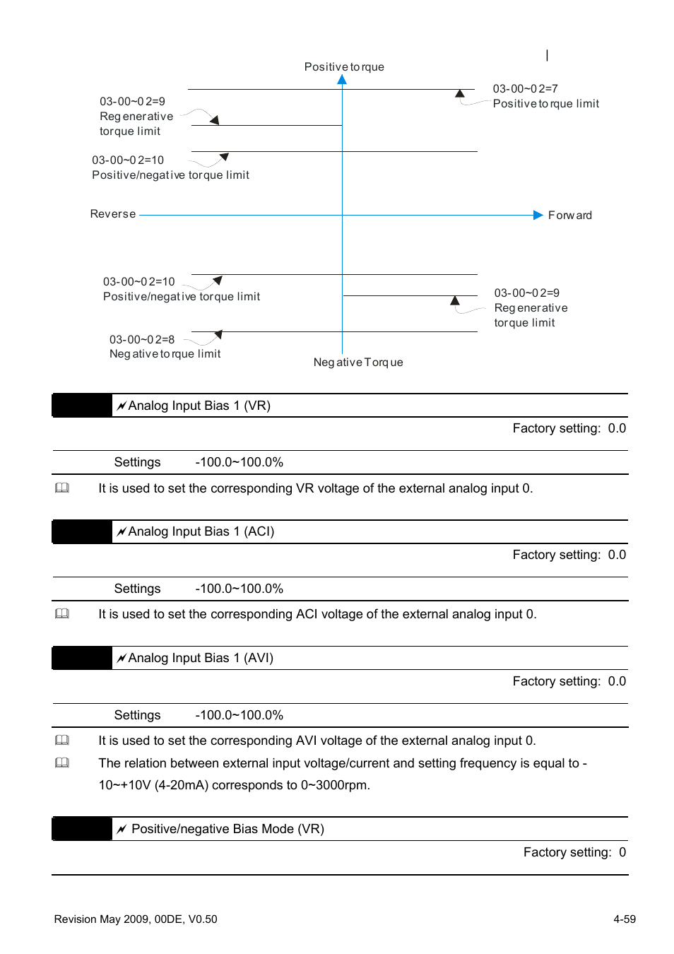 Delta BLD-E1 brushless DC motor drive BLD-E1 Series User Manual | Page 100 / 186