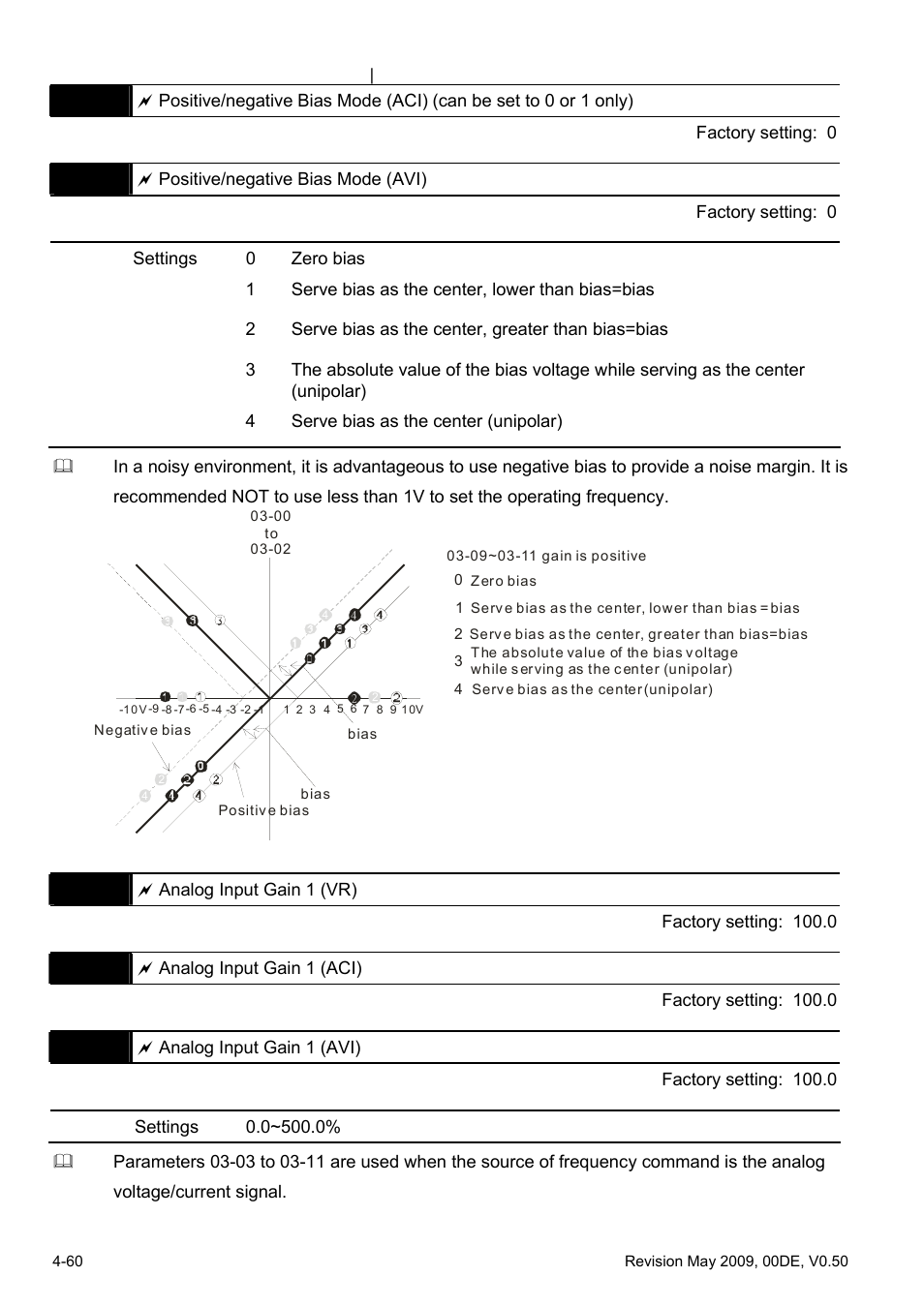 Delta BLD-E1 brushless DC motor drive BLD-E1 Series User Manual | Page 101 / 186