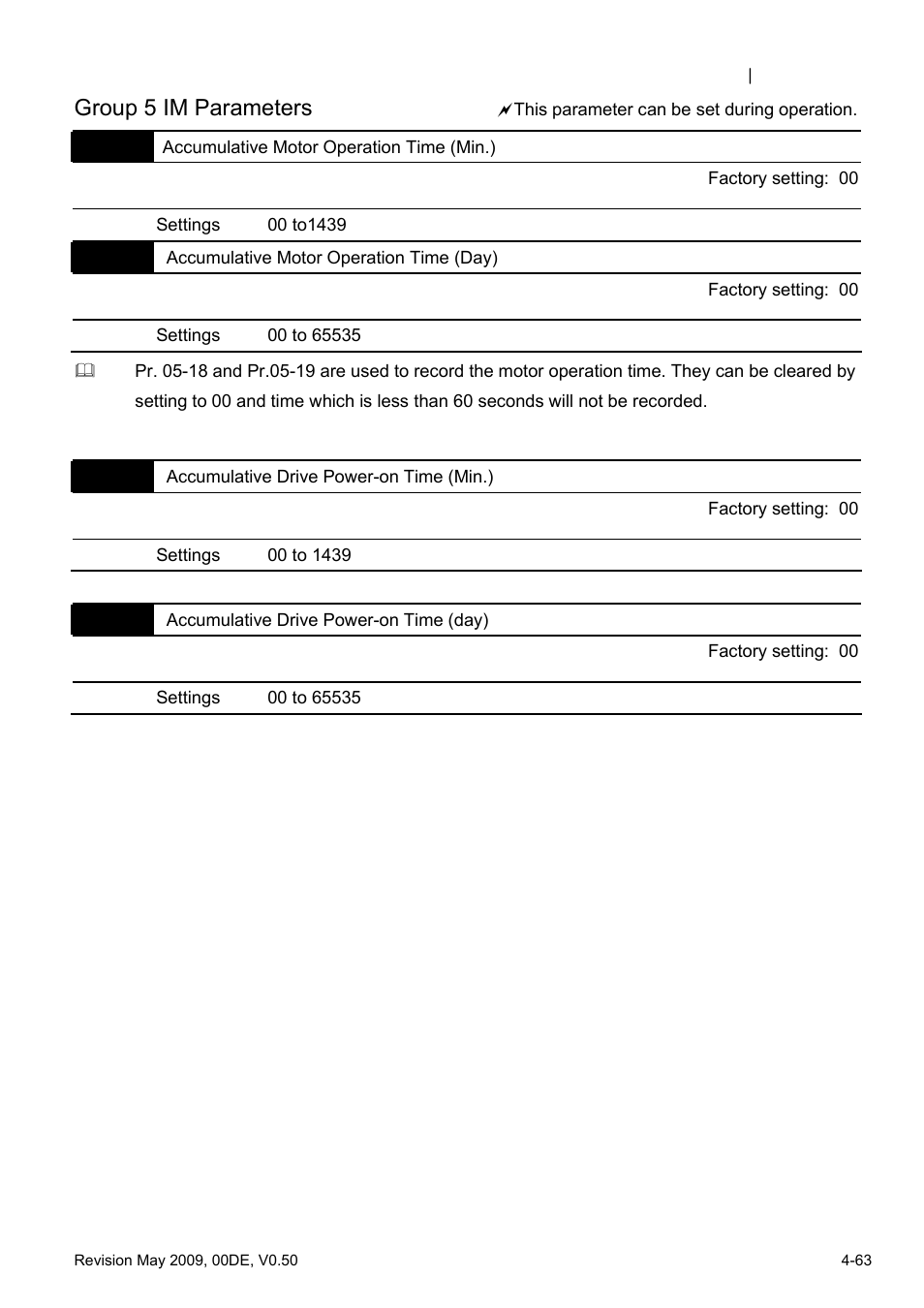 Group 5 im parameters | Delta BLD-E1 brushless DC motor drive BLD-E1 Series User Manual | Page 104 / 186