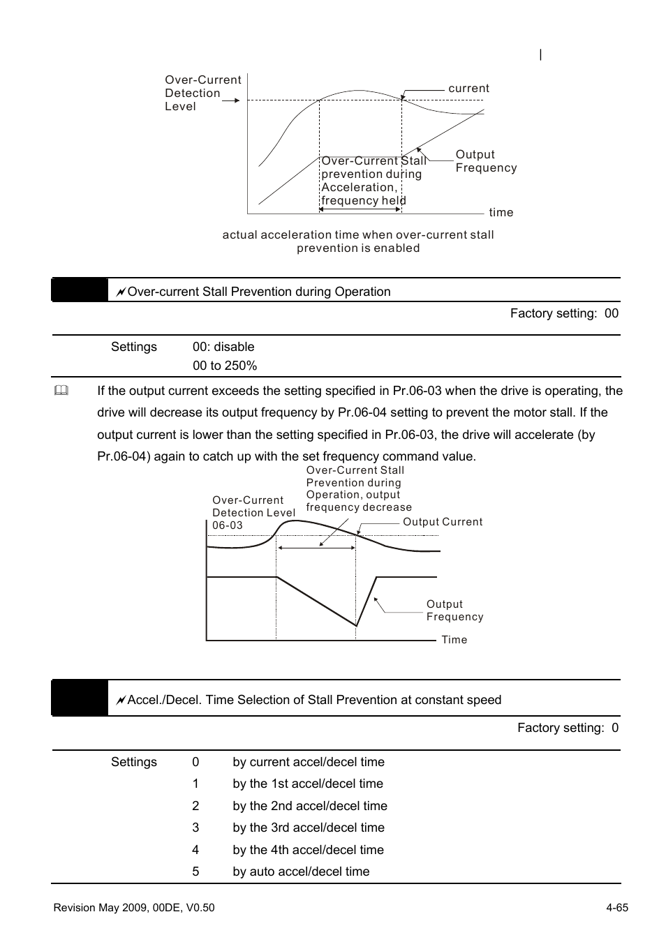 Delta BLD-E1 brushless DC motor drive BLD-E1 Series User Manual | Page 106 / 186