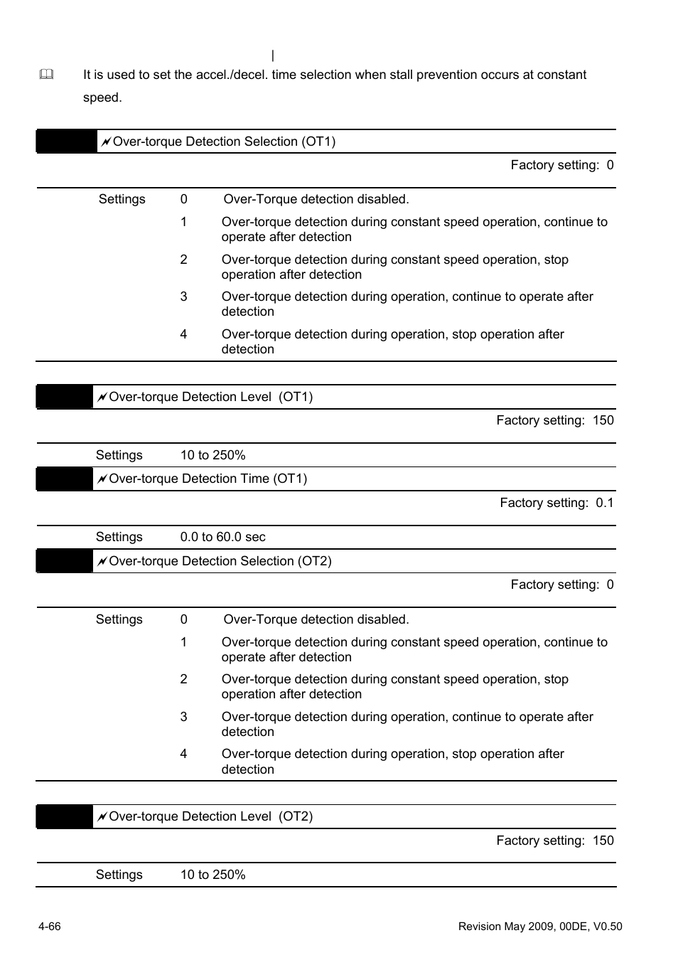 Delta BLD-E1 brushless DC motor drive BLD-E1 Series User Manual | Page 107 / 186