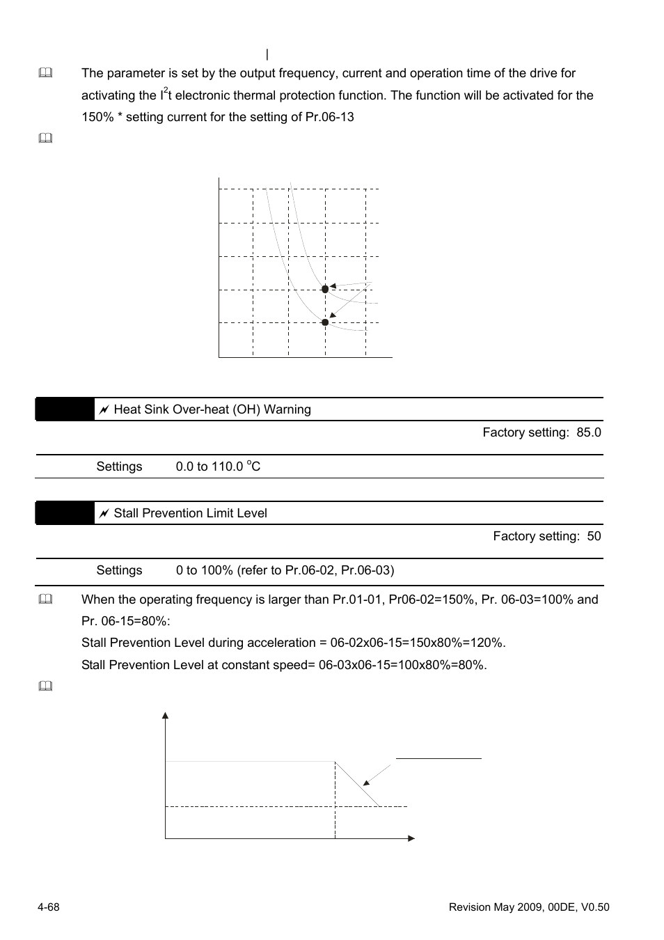 Delta BLD-E1 brushless DC motor drive BLD-E1 Series User Manual | Page 109 / 186