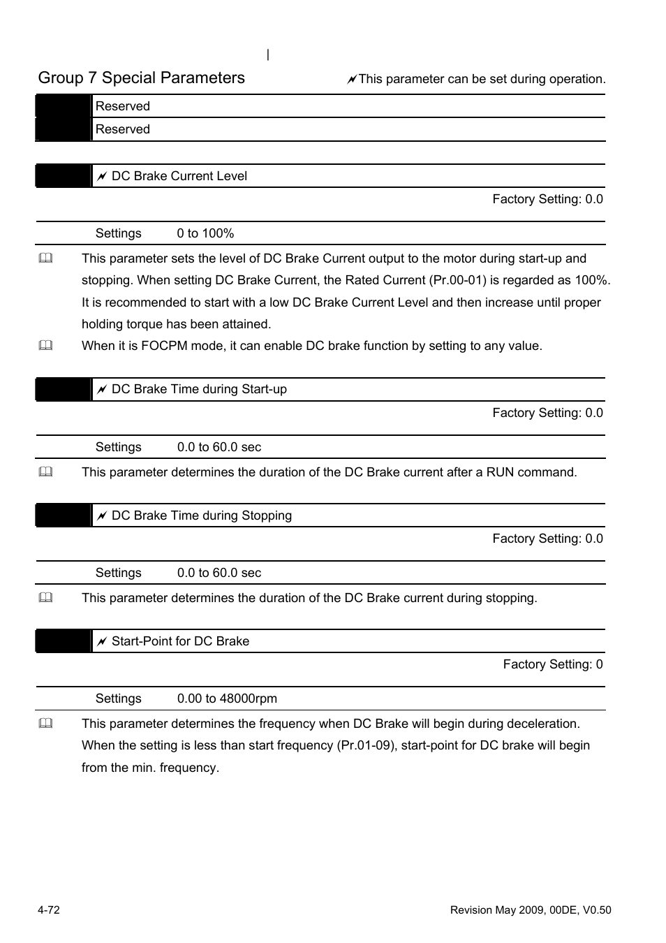 Group 7 special parameters | Delta BLD-E1 brushless DC motor drive BLD-E1 Series User Manual | Page 113 / 186