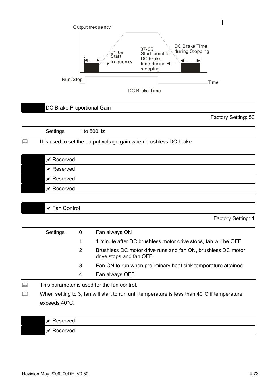 Delta BLD-E1 brushless DC motor drive BLD-E1 Series User Manual | Page 114 / 186