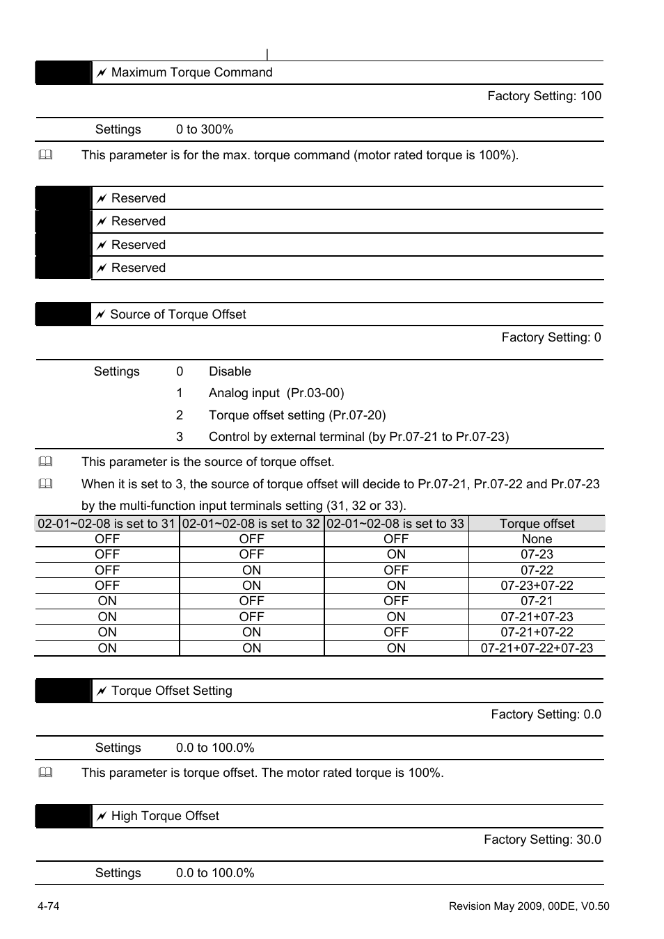 Delta BLD-E1 brushless DC motor drive BLD-E1 Series User Manual | Page 115 / 186