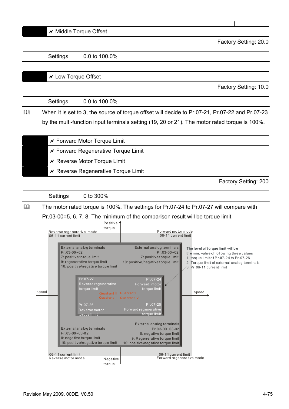Delta BLD-E1 brushless DC motor drive BLD-E1 Series User Manual | Page 116 / 186