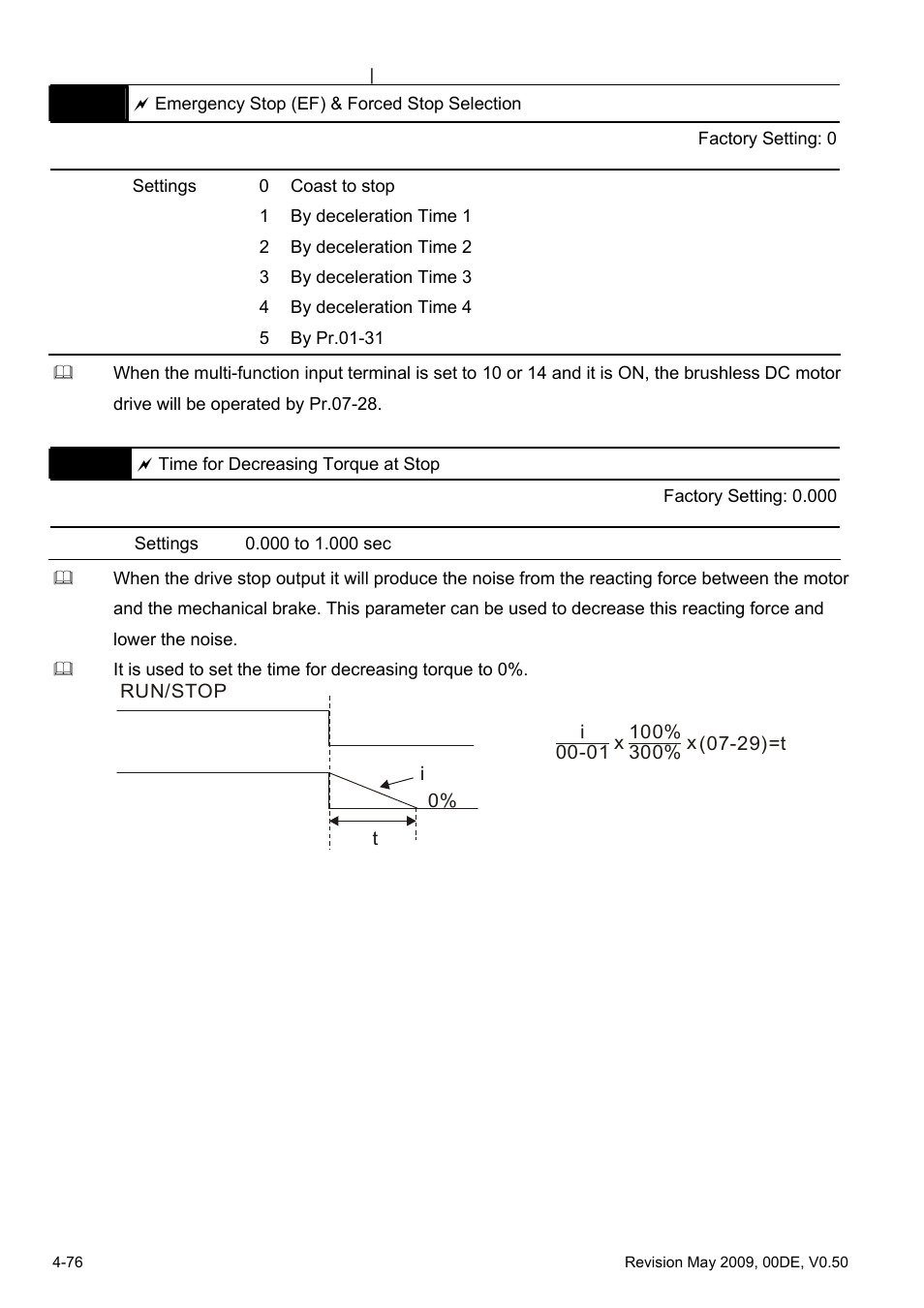 Delta BLD-E1 brushless DC motor drive BLD-E1 Series User Manual | Page 117 / 186