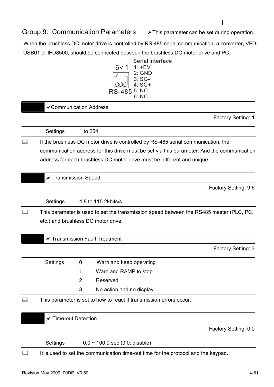 Group 9: communication parameters | Delta BLD-E1 brushless DC motor drive BLD-E1 Series User Manual | Page 122 / 186