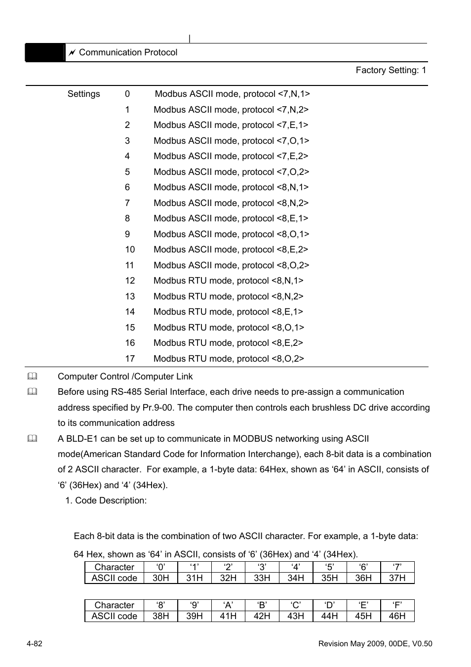 Delta BLD-E1 brushless DC motor drive BLD-E1 Series User Manual | Page 123 / 186