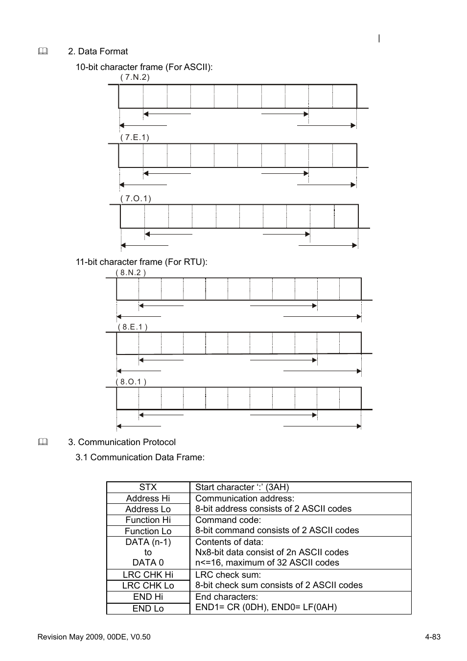 Delta BLD-E1 brushless DC motor drive BLD-E1 Series User Manual | Page 124 / 186