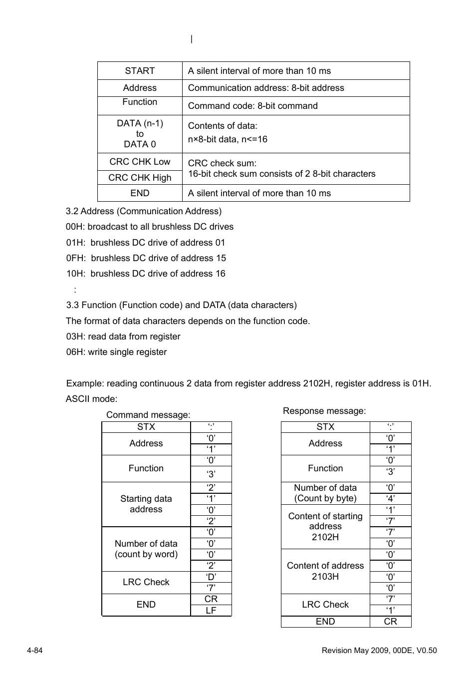 Delta BLD-E1 brushless DC motor drive BLD-E1 Series User Manual | Page 125 / 186