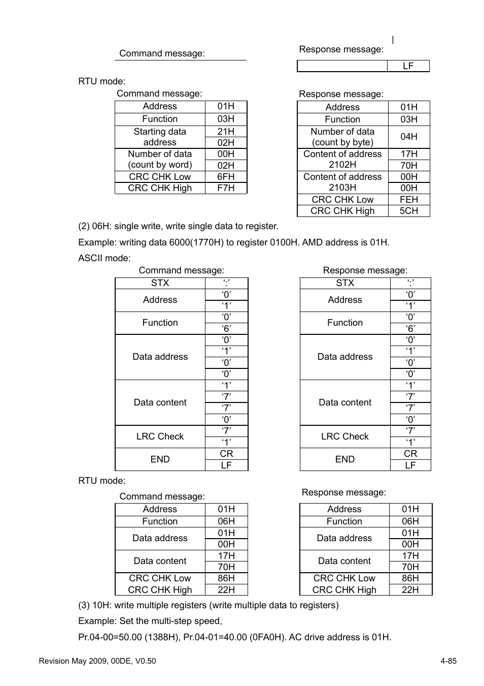 Delta BLD-E1 brushless DC motor drive BLD-E1 Series User Manual | Page 126 / 186