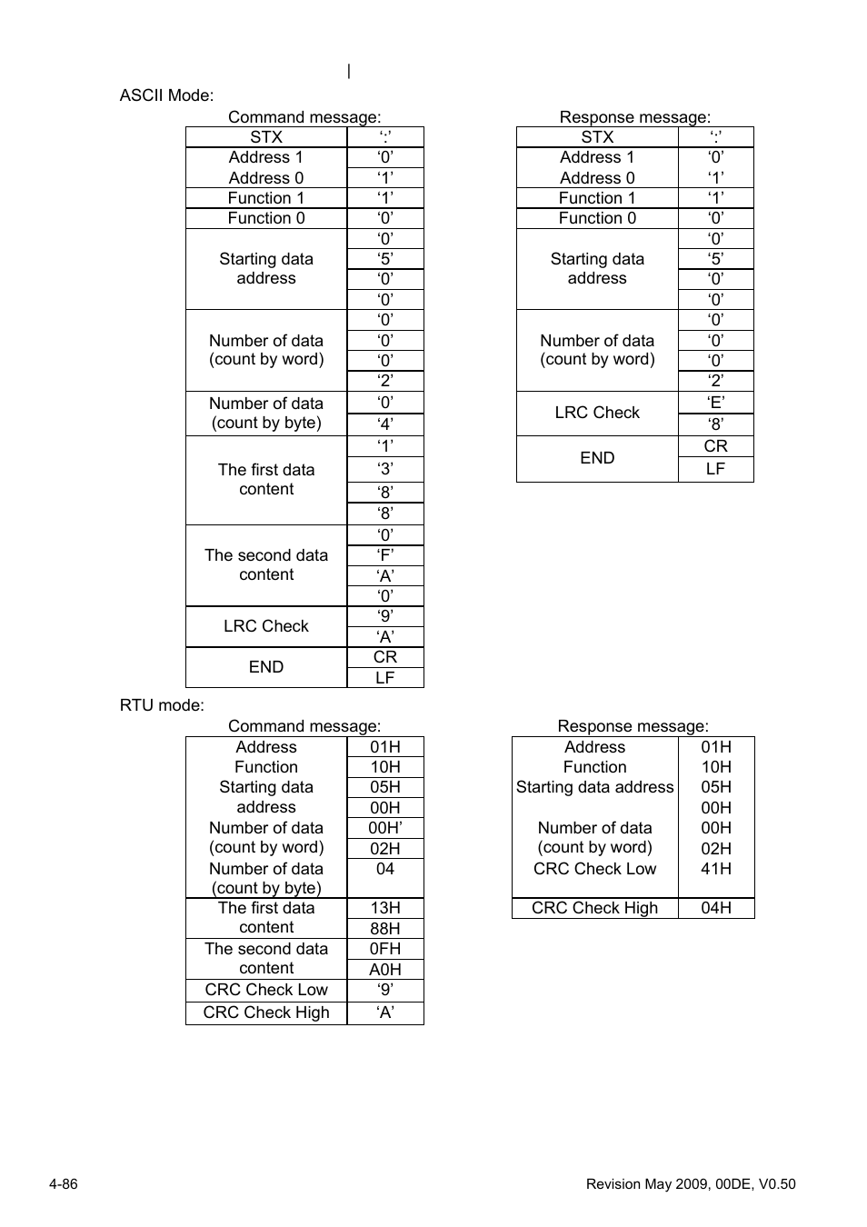 Delta BLD-E1 brushless DC motor drive BLD-E1 Series User Manual | Page 127 / 186