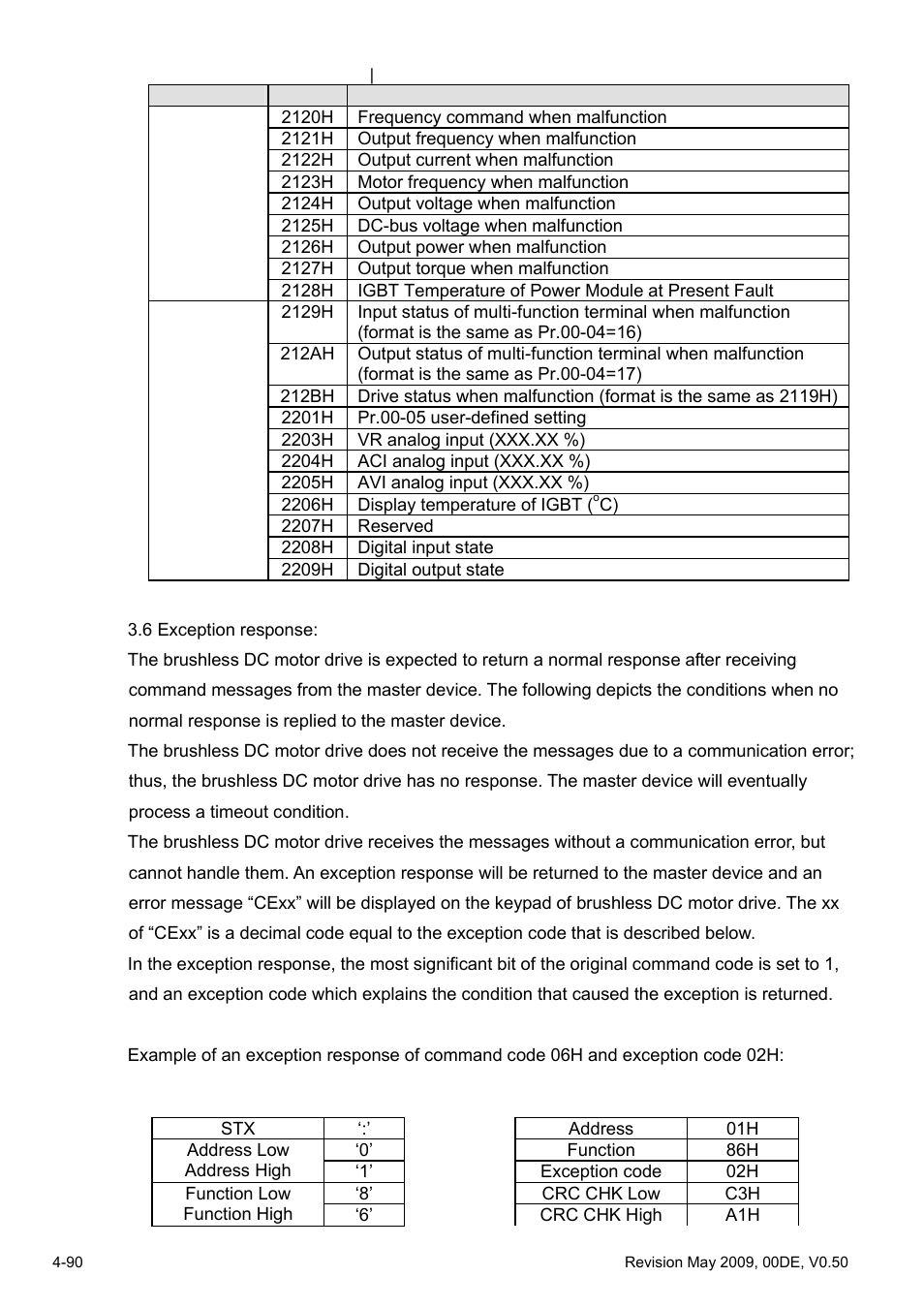 Delta BLD-E1 brushless DC motor drive BLD-E1 Series User Manual | Page 131 / 186
