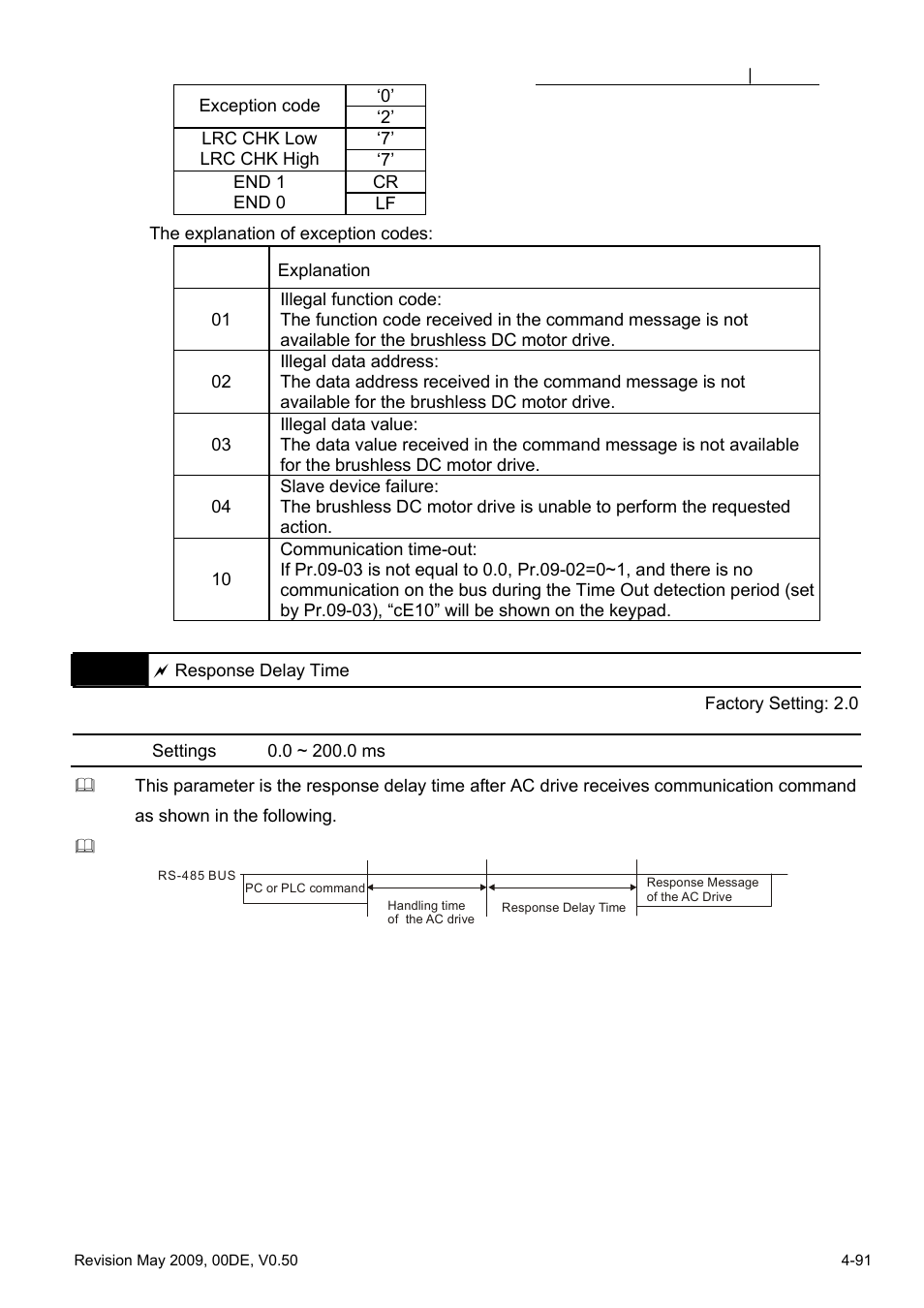 Delta BLD-E1 brushless DC motor drive BLD-E1 Series User Manual | Page 132 / 186