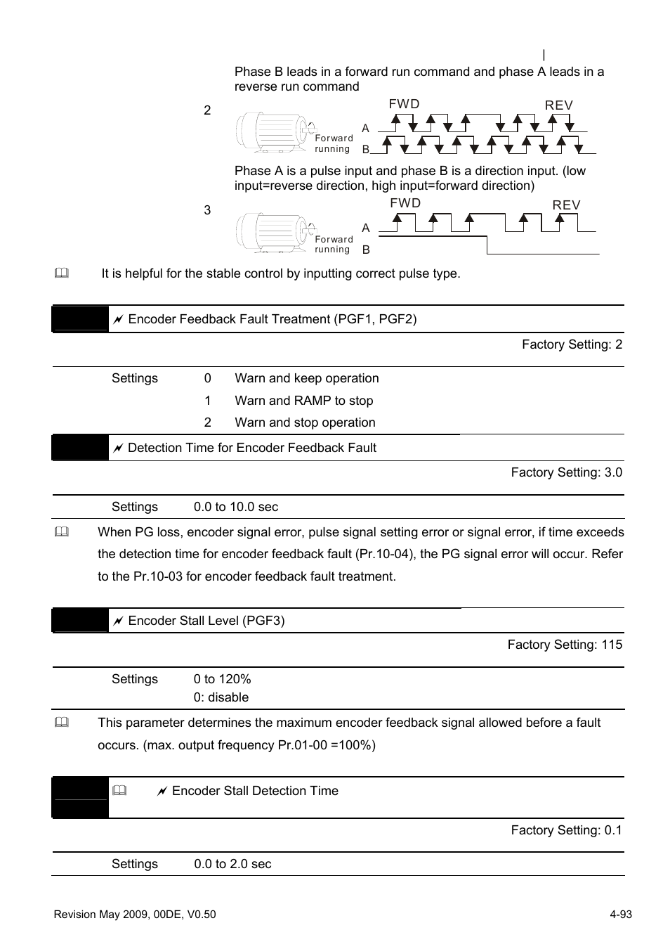 Delta BLD-E1 brushless DC motor drive BLD-E1 Series User Manual | Page 134 / 186