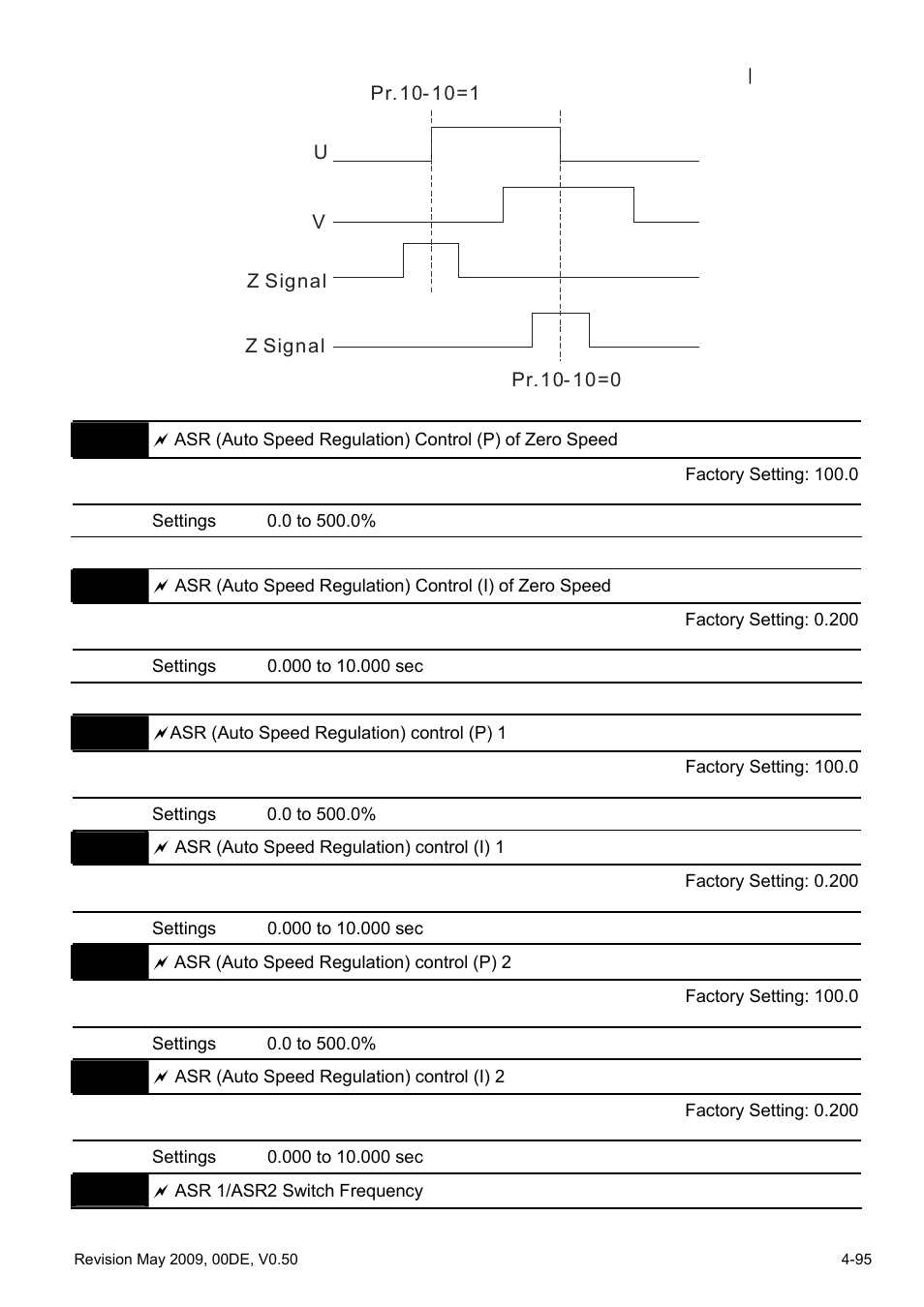 Delta BLD-E1 brushless DC motor drive BLD-E1 Series User Manual | Page 136 / 186