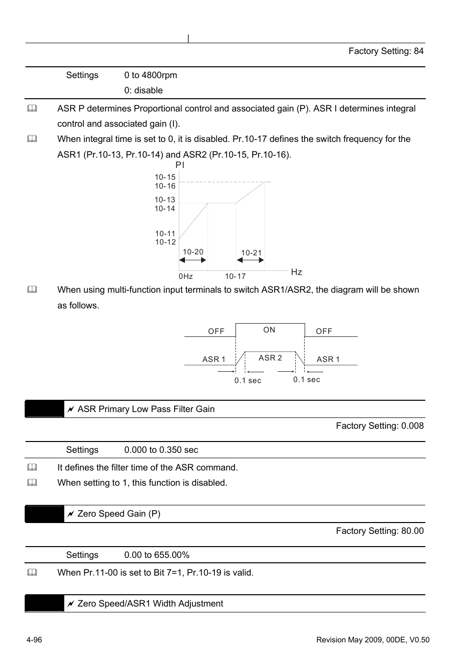 Delta BLD-E1 brushless DC motor drive BLD-E1 Series User Manual | Page 137 / 186