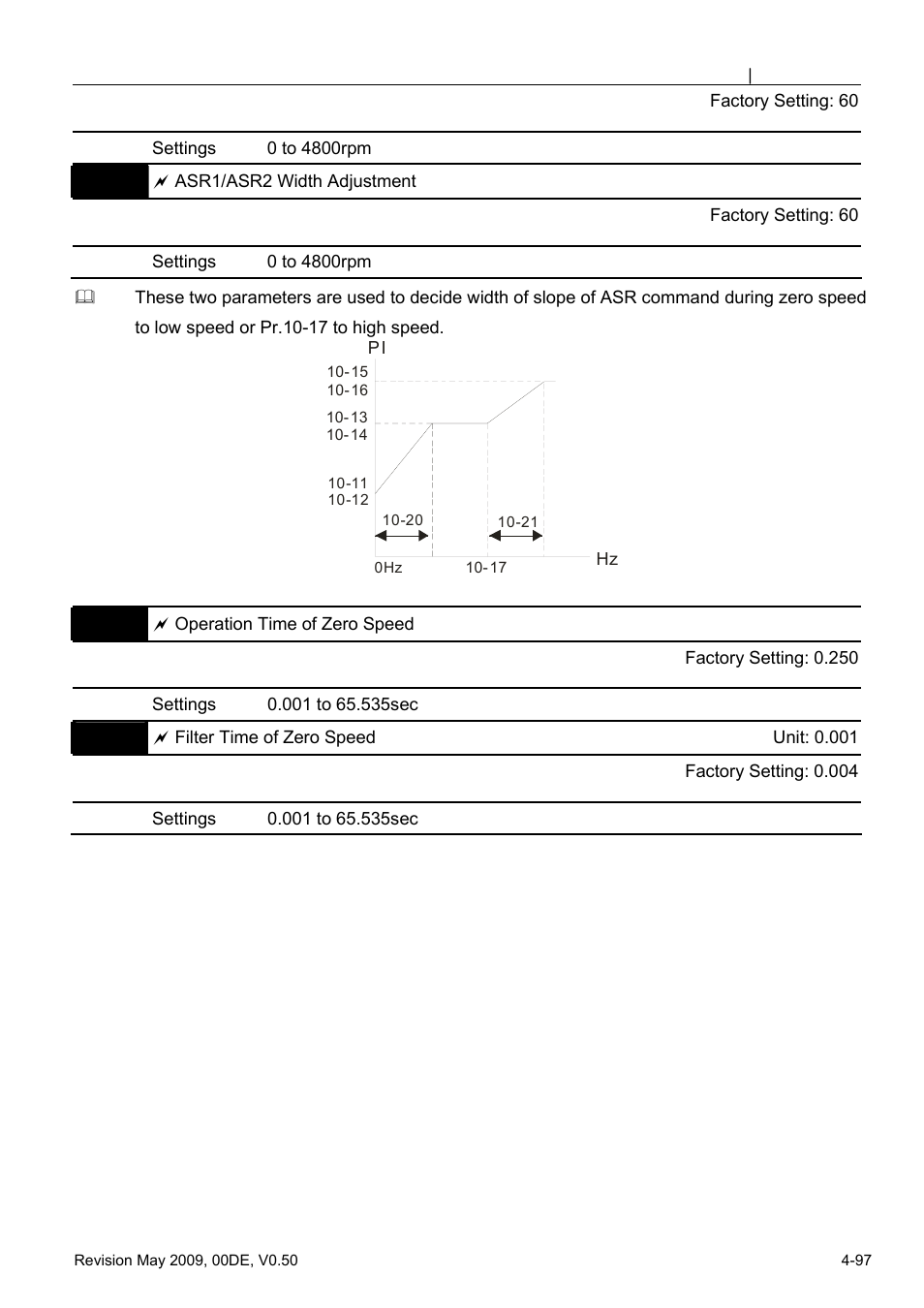 Delta BLD-E1 brushless DC motor drive BLD-E1 Series User Manual | Page 138 / 186